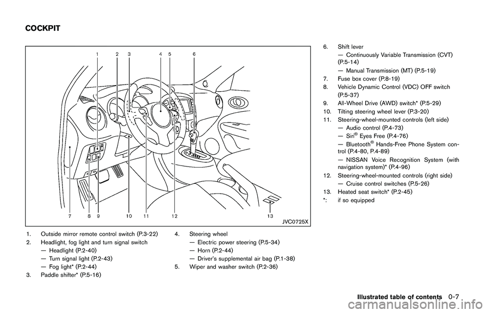 NISSAN JUKE 2018  Owners Manual 