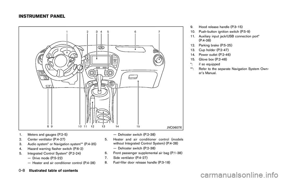 NISSAN JUKE 2018  Owners Manual 