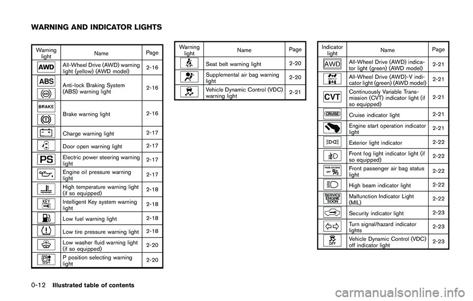NISSAN JUKE 2018  Owners Manual 