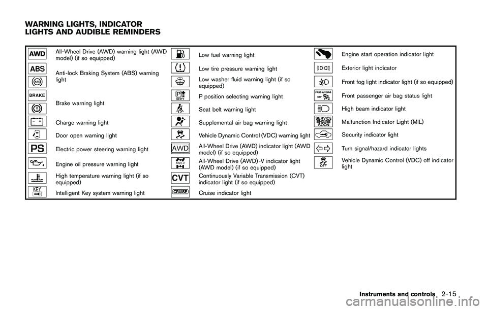 NISSAN JUKE 2018  Owners Manual 