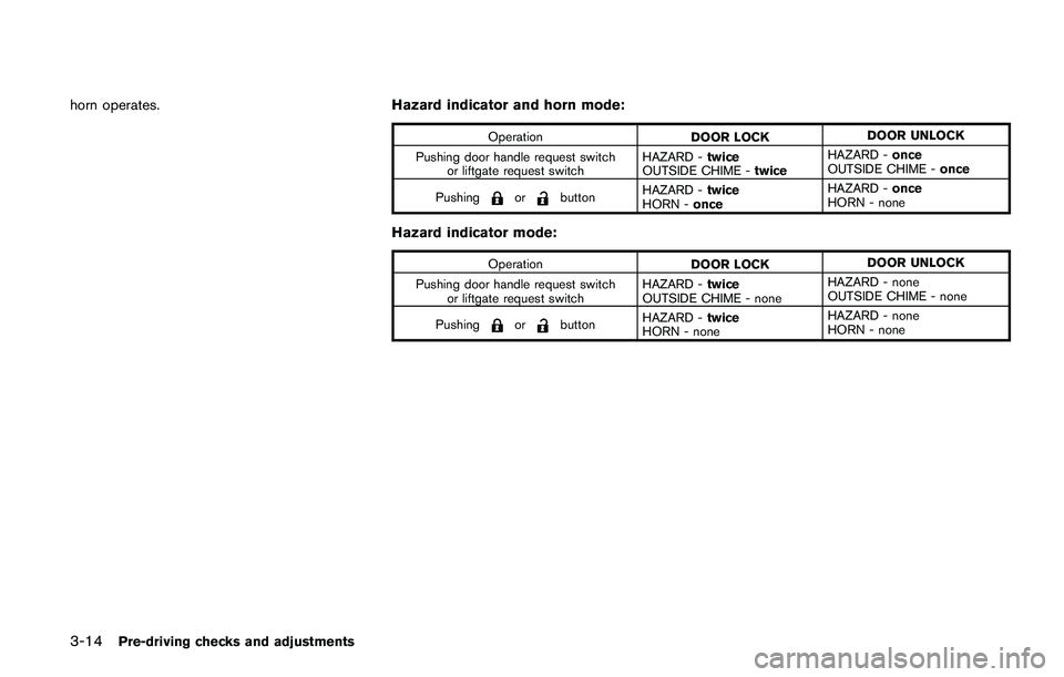NISSAN JUKE 2021  Owners Manual WARNING
Do not use or allow occupants to use
the seat heater if you or the occupants
cannot monitor elevated seat tempera-
tures or have an inability to feel pain in
body parts that contact the seat. 