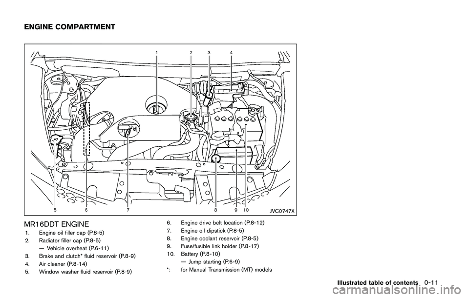 NISSAN JUKE 2021  Owners Manual accelerator pedal. Your vehicle will maintain the
set speed.
.To pass another vehicle, depress the
accelerator pedal. When you release the
pedal, the vehicle will return to the previously
set speed.
.