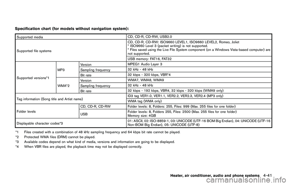 NISSAN JUKE 2021  Owners Manual 