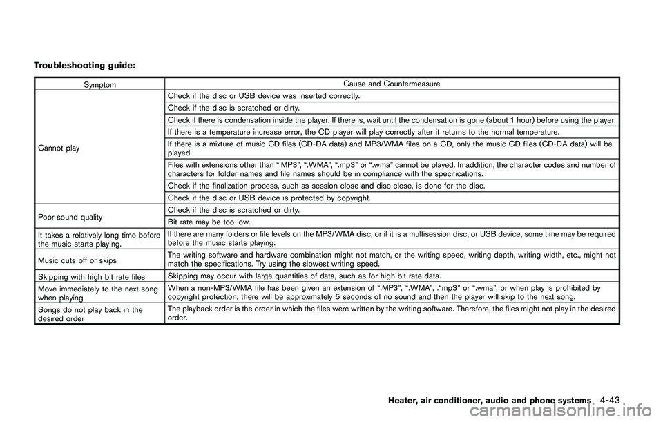 NISSAN JUKE 2021  Owners Manual 