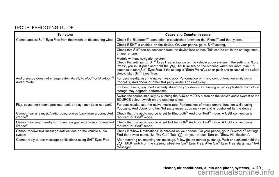 NISSAN JUKE 2021  Owners Manual 
