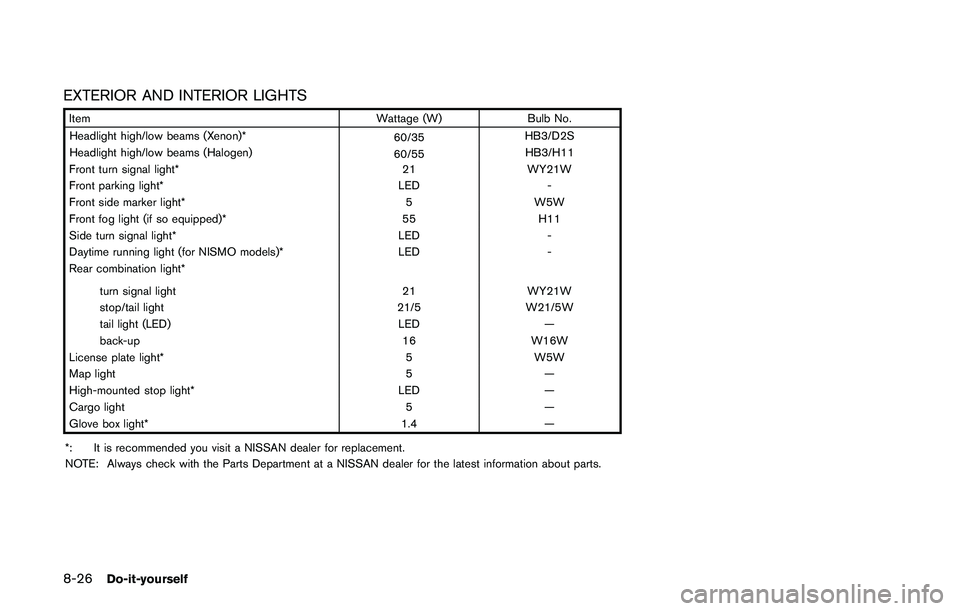 NISSAN JUKE 2021  Owners Manual 