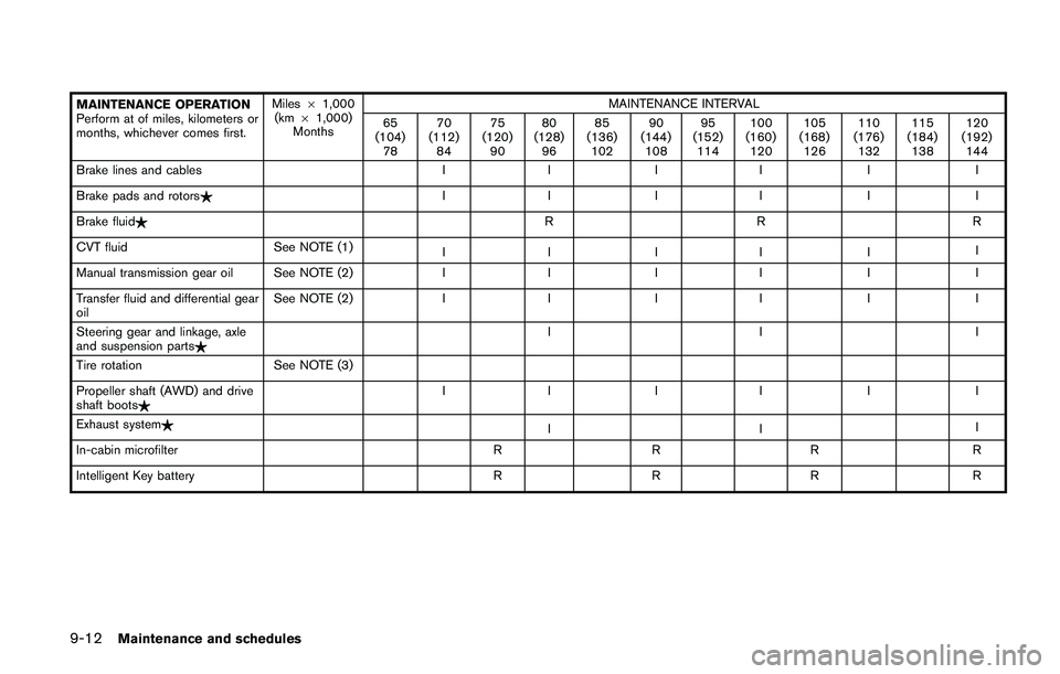 NISSAN JUKE 2021  Owners Manual .For additional information re-
garding tires, refer to“Impor-
tant Tire Safety Information”
(US) or “Tire Safety Informa-
tion” (Canada) in the Warranty
Information Booklet.
Do-it-yourself8-2