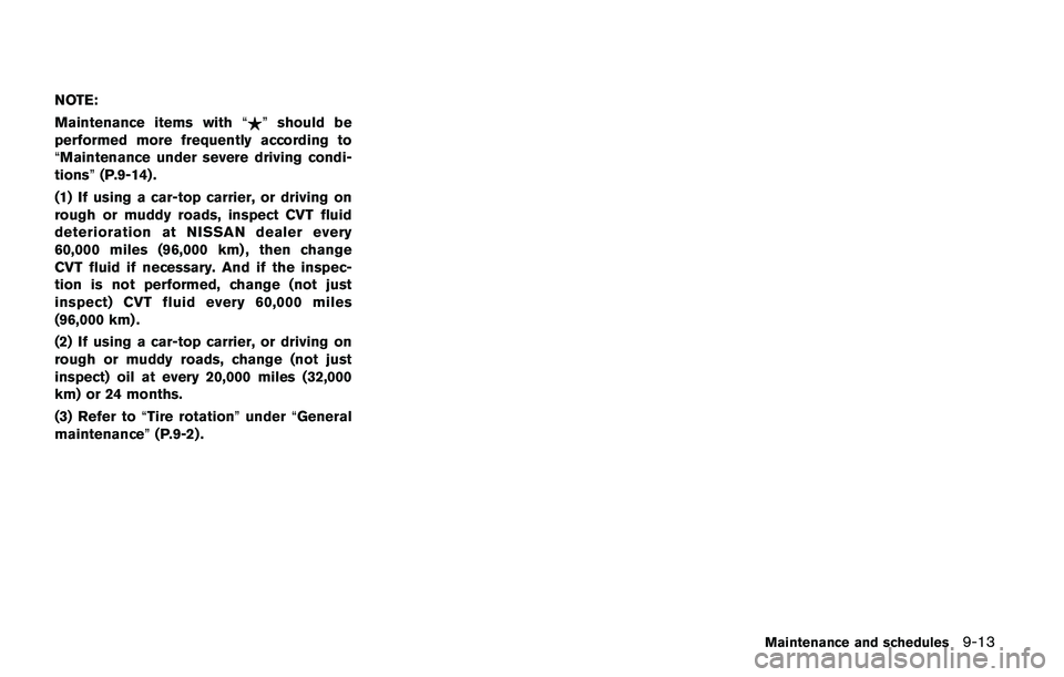 NISSAN JUKE 2021  Owners Manual 