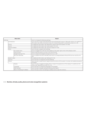 Page 202