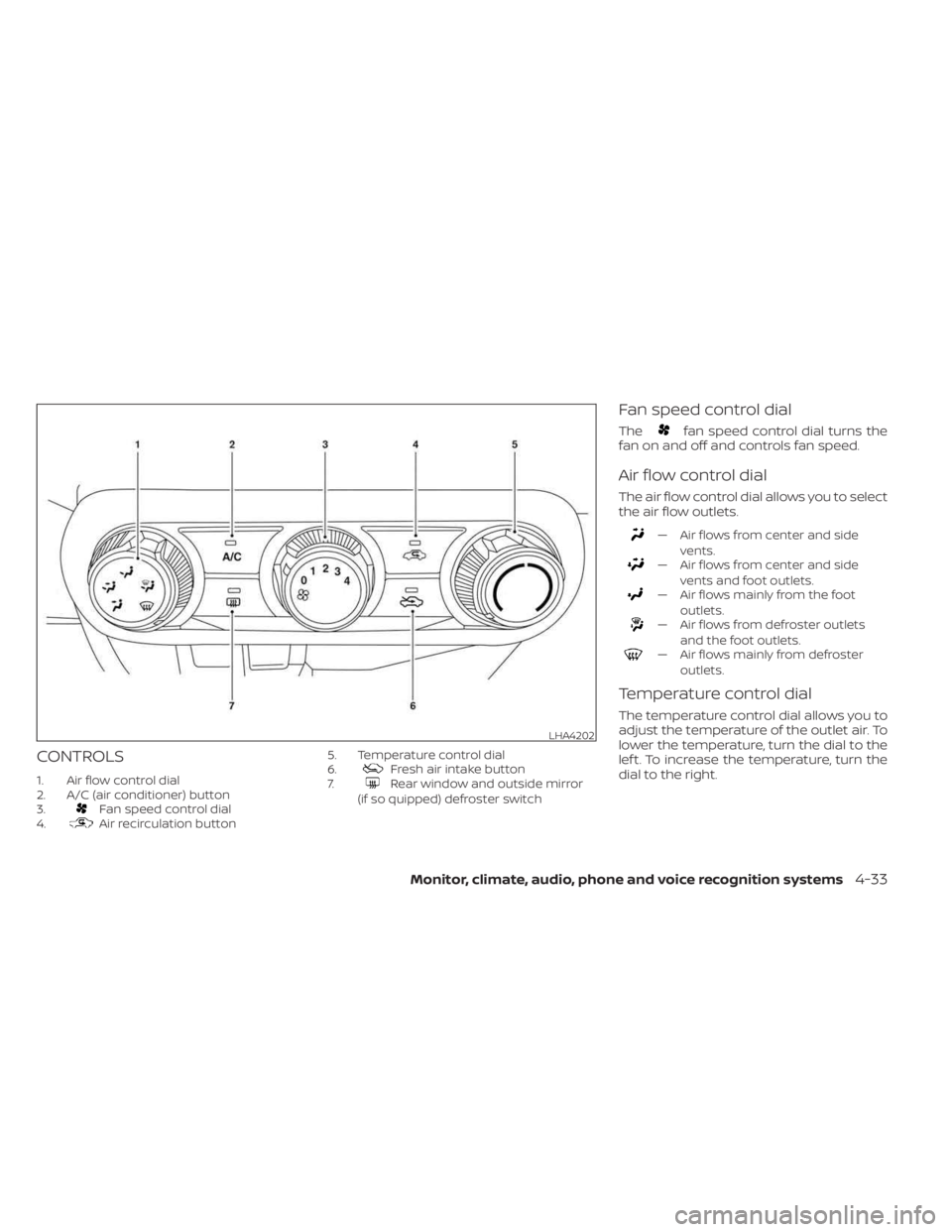 NISSAN KICKS 2023  Owners Manual CONTROLS
1. Air flow control dial
2. A/C (air conditioner) button
3.
Fan speed control dial
4.Air recirculation button 5. Temperature control dial
6.
Fresh air intake button
7.Rear window and outside 
