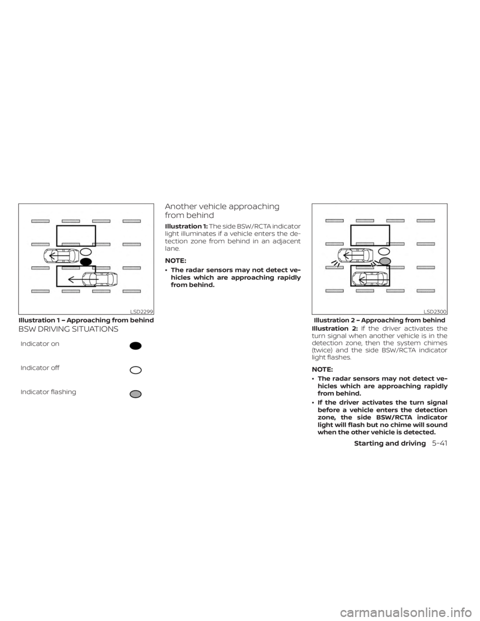 NISSAN KICKS 2023  Owners Manual BSW DRIVING SITUATIONS
Indicator on
Indicator off
Indicator flashing
Another vehicle approaching
from behind
Illustration 1:The side BSW/RCTA indicator
light illuminates if a vehicle enters the de-
te