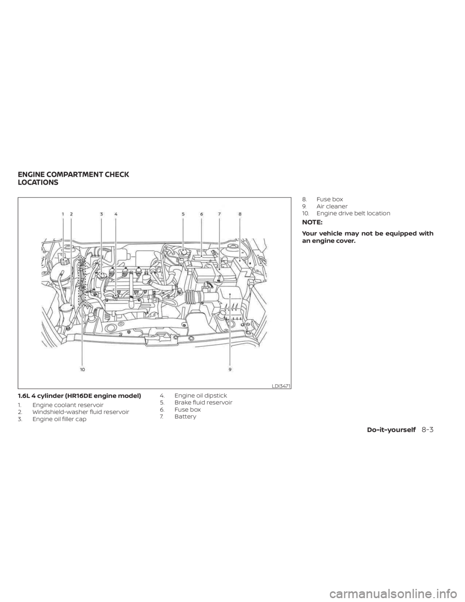 NISSAN KICKS 2023  Owners Manual 1.6L 4 cylinder (HR16DE engine model)
1. Engine coolant reservoir
2. Windshield-washer fluid reservoir
3. Engine oil filler cap4. Engine oil dipstick
5. Brake fluid reservoir
6. Fuse box
7. Battery8. 