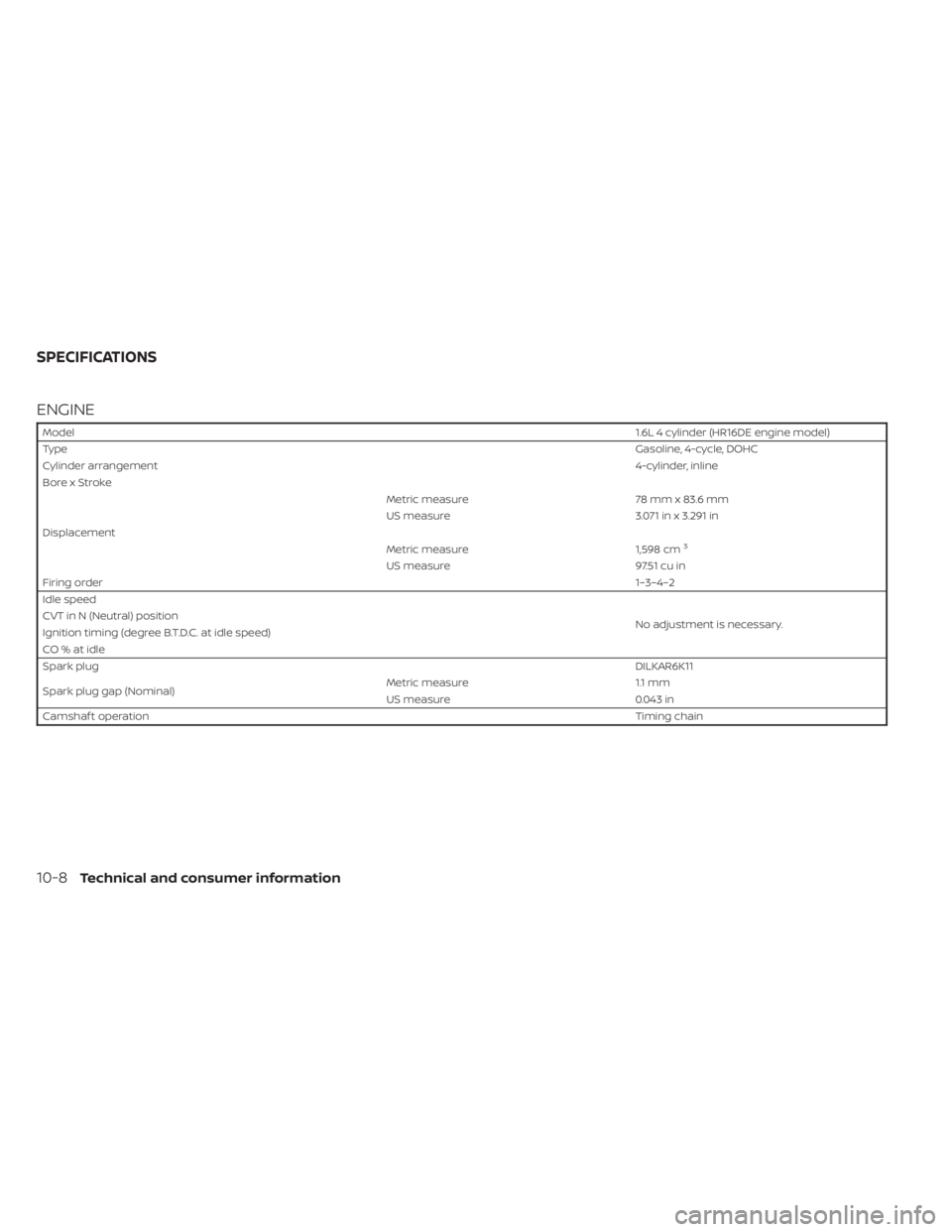NISSAN KICKS 2023  Owners Manual ENGINE
Model1.6L 4 cylinder (HR16DE engine model)
Type Gasoline, 4-cycle, DOHC
Cylinder arrangement 4-cylinder, inline
Bore x Stroke Metric measure78 mm x 83.6 mm
US measure 3.071 in x 3.291 in
Displa