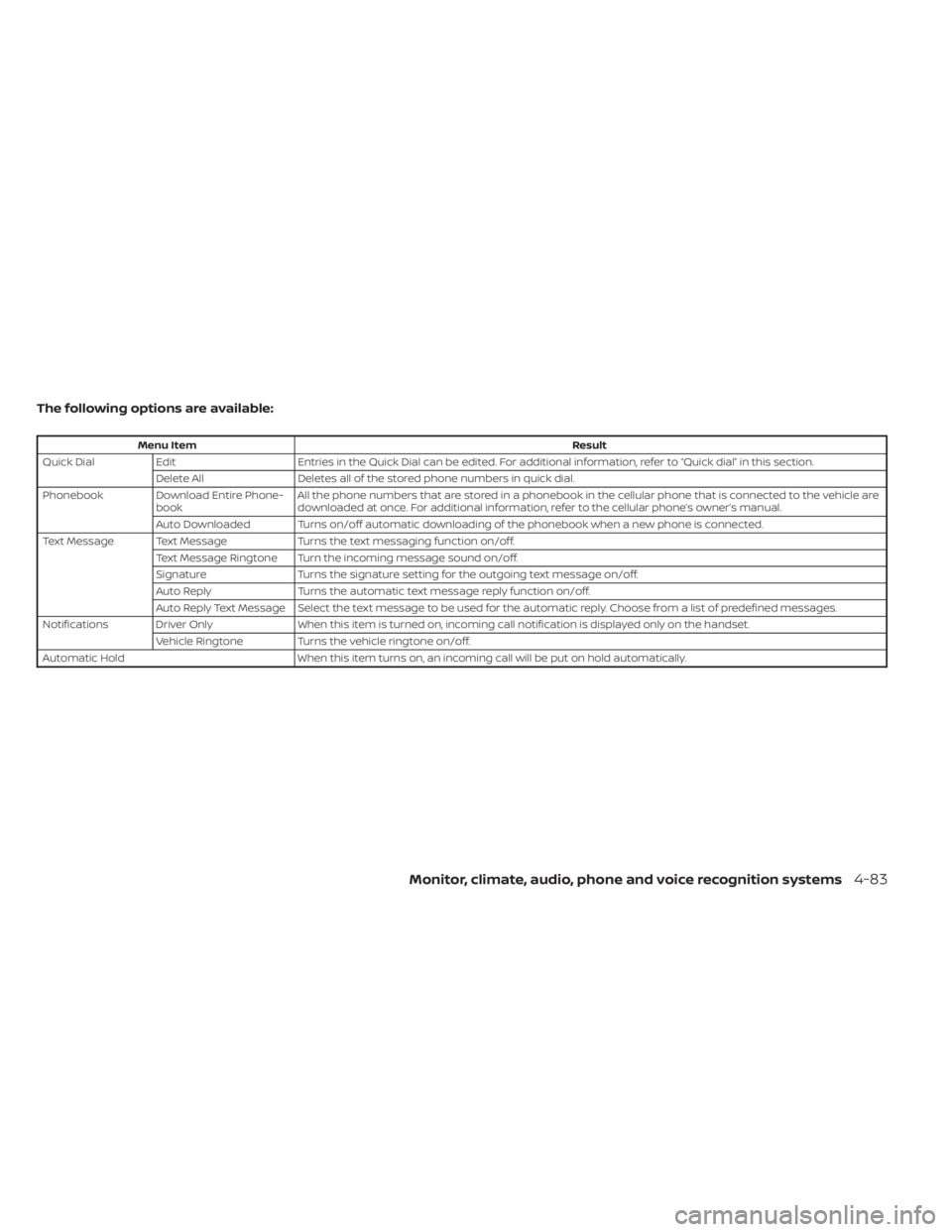 NISSAN KICKS 2022 Owners Manual The following options are available:
Menu ItemResult
Quick Dial Edit Entries in the Quick Dial can be edited. For additional information, refer to “Quick dial” in this section.
Delete All Deletes NISSAN KICKS 2022 Owners Manual The following options are available:
Menu ItemResult
Quick Dial Edit Entries in the Quick Dial can be edited. For additional information, refer to “Quick dial” in this section.
Delete All Deletes