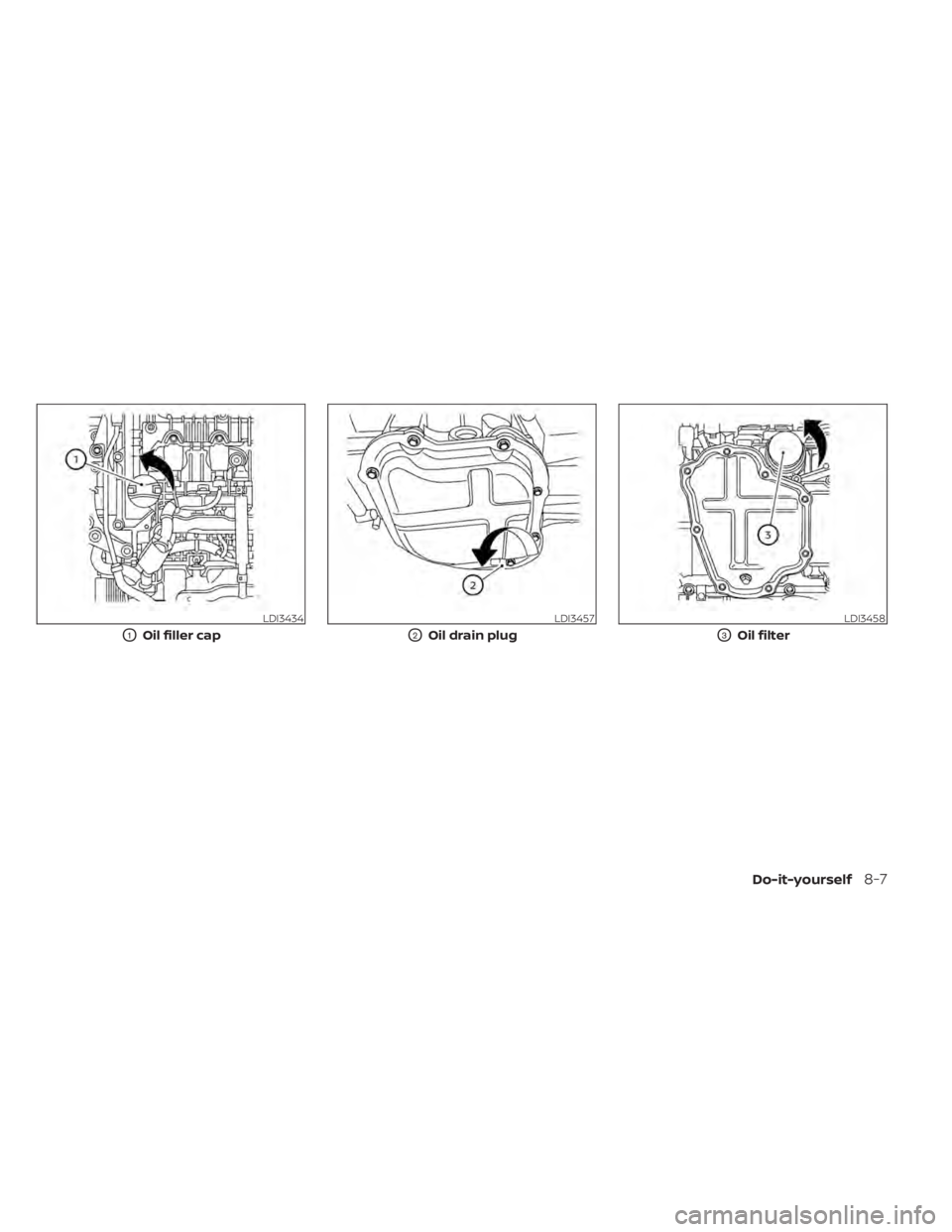 NISSAN KICKS 2022  Owners Manual LDI3434
O1Oil filler cap
Do-it-yourself8-7 
