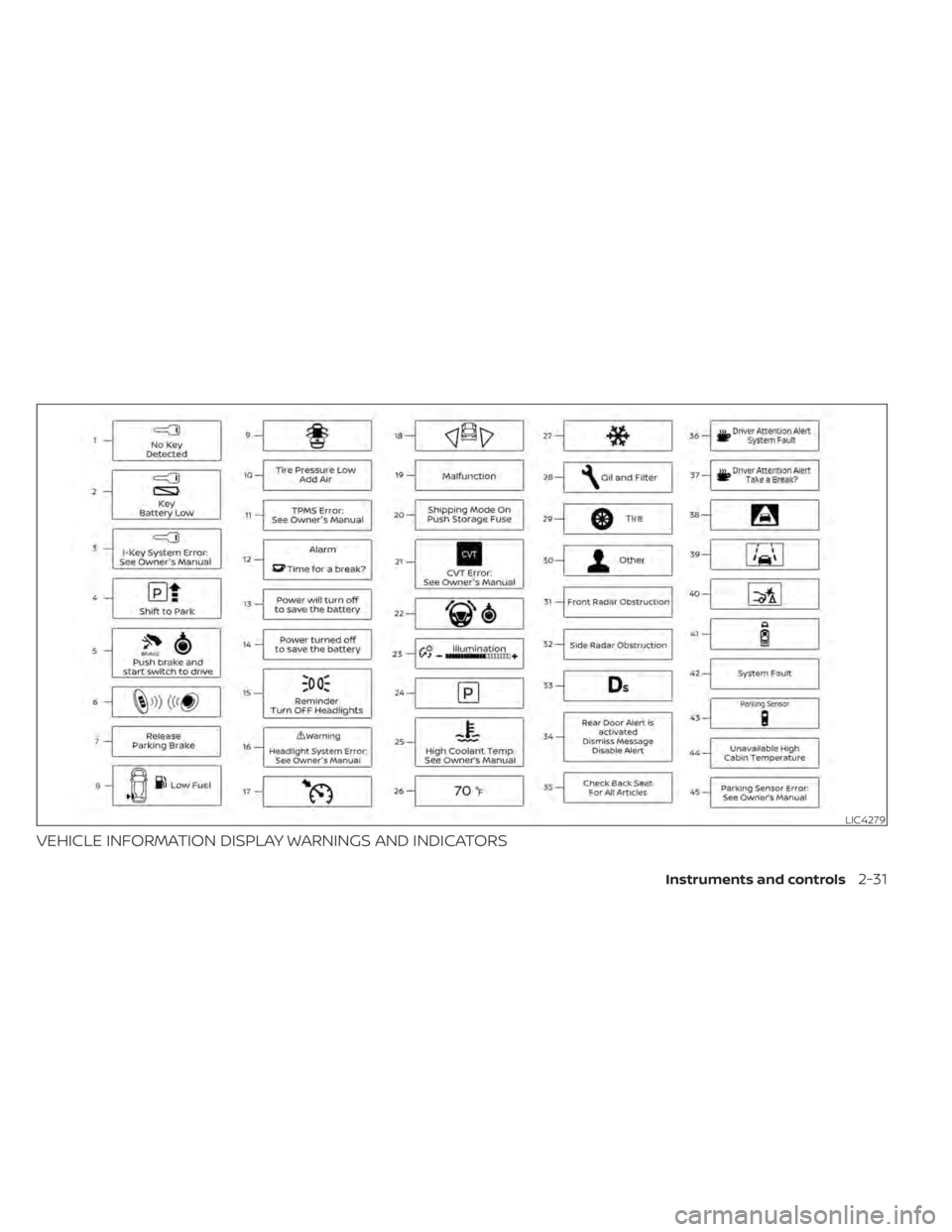 NISSAN KICKS 2021  Owners Manual VEHICLE INFORMATION DISPLAY WARNINGS AND INDICATORS
LIC4279 