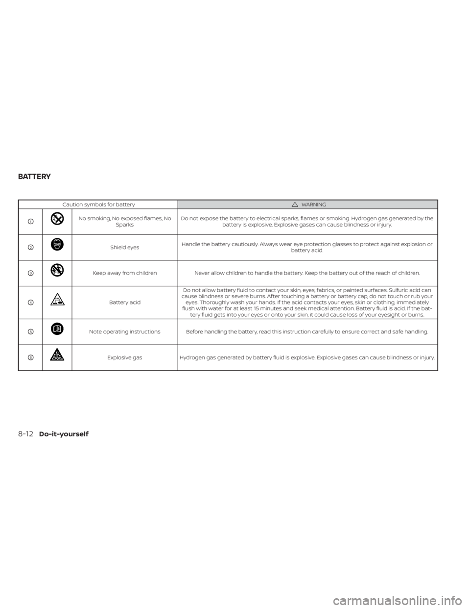 NISSAN KICKS 2021  Owners Manual Caution symbols for batteryWARNING
O1 