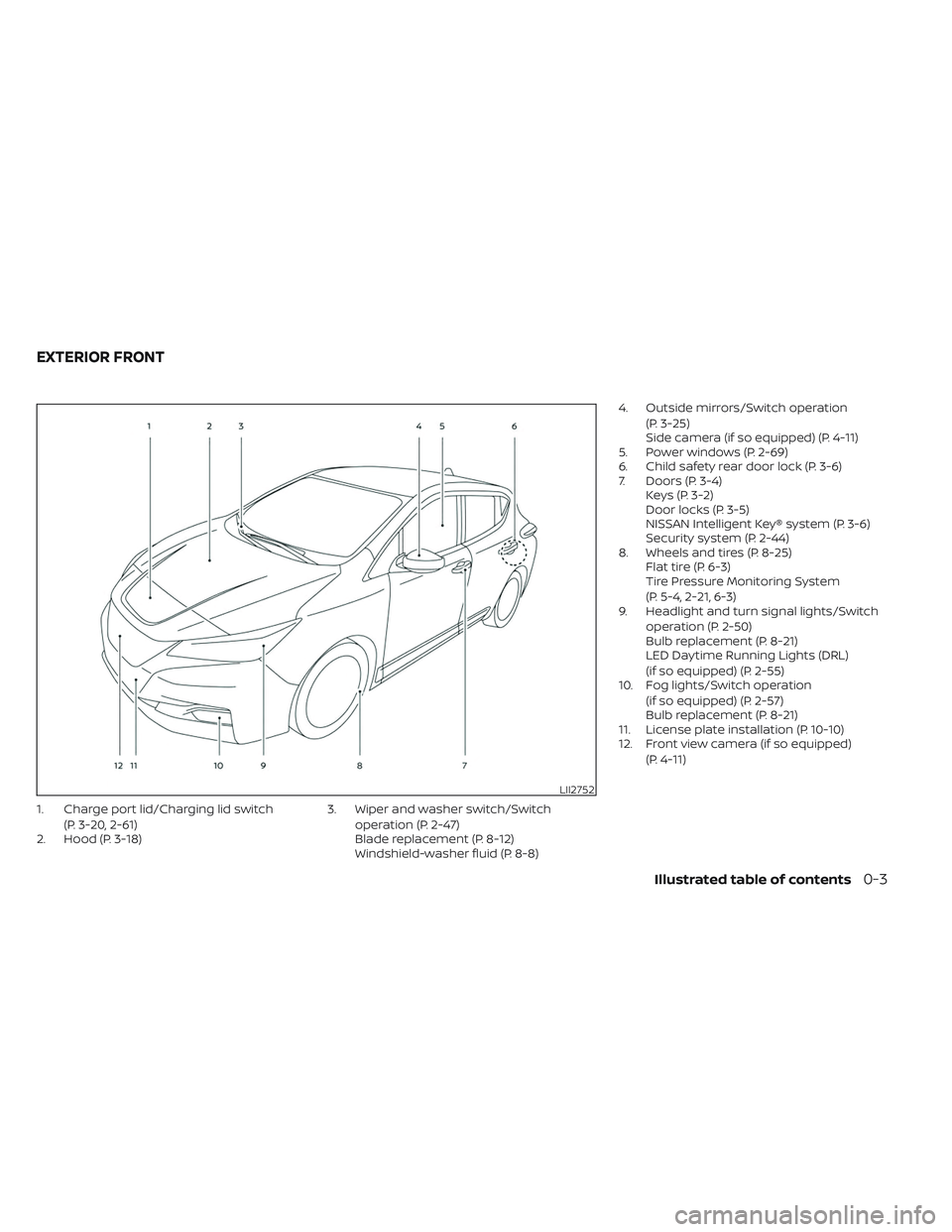 NISSAN LEAF 2023  Owners Manual 1. Charge port lid/Charging lid switch(P. 3-20, 2-61)
2. Hood (P. 3-18) 3. Wiper and washer switch/Switch
operation (P. 2-47)
Blade replacement (P. 8-12)
Windshield-washer fluid (P. 8-8) 4. Outside mi