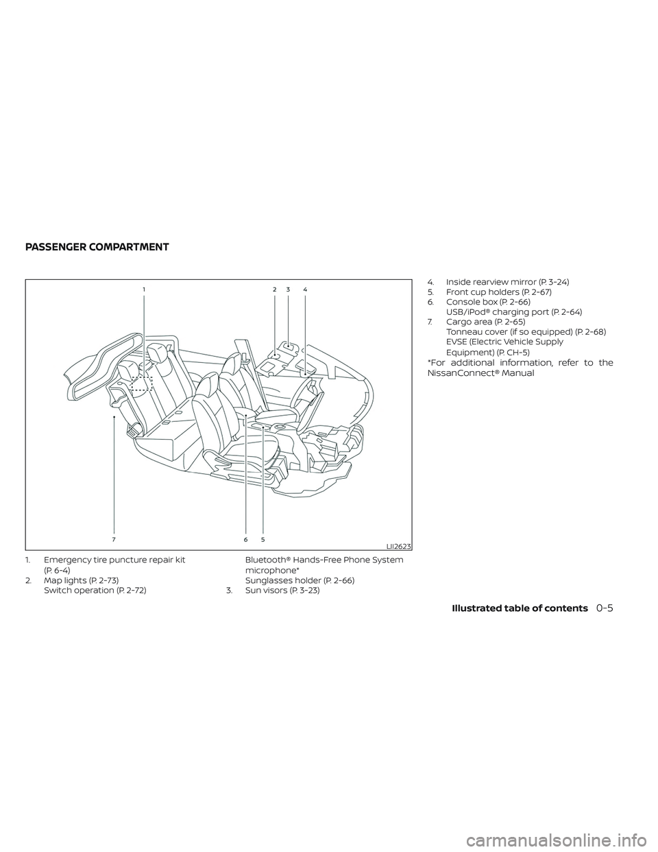 NISSAN LEAF 2023  Owners Manual 1. Emergency tire puncture repair kit(P. 6-4)
2. Map lights (P. 2-73) Switch operation (P. 2-72) Bluetooth® Hands-Free Phone System
microphone*
Sunglasses holder (P. 2-66)
3. Sun visors (P. 3-23) 4. 