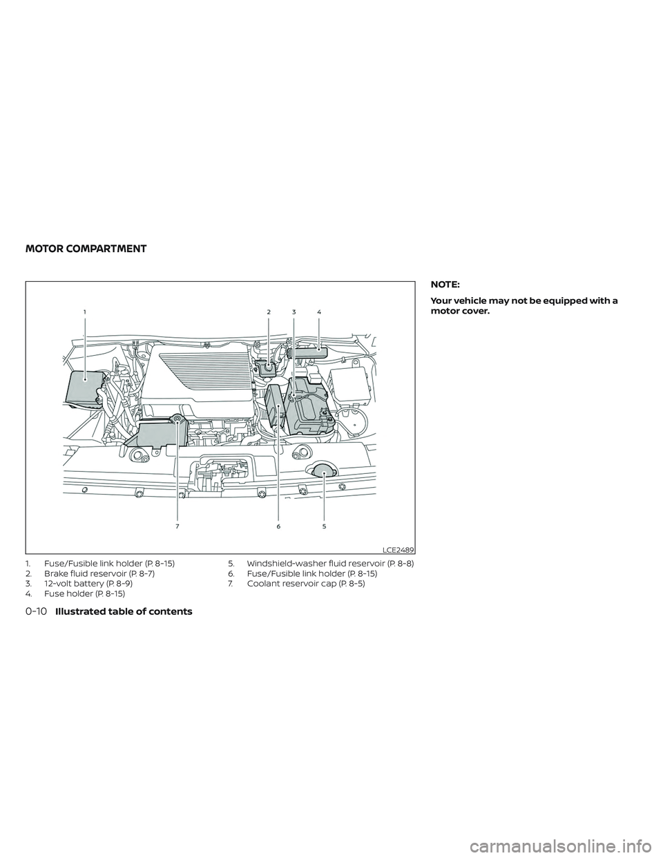 NISSAN LEAF 2023  Owners Manual 1. Fuse/Fusible link holder (P. 8-15)
2. Brake fluid reservoir (P. 8-7)
3. 12-volt battery (P. 8-9)
4. Fuse holder (P. 8-15)5. Windshield-washer fluid reservoir (P. 8-8)
6. Fuse/Fusible link holder (P