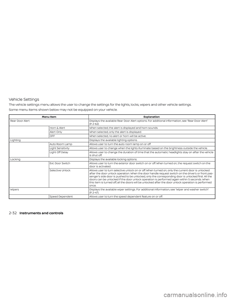 NISSAN LEAF 2023 Owners Manual Vehicle Settings
The vehicle settings menu allows the user to change the settings for the lights, locks, wipers and other vehicle settings.
Some menu items shown below may not be equipped on your vehi NISSAN LEAF 2023 Owners Manual Vehicle Settings
The vehicle settings menu allows the user to change the settings for the lights, locks, wipers and other vehicle settings.
Some menu items shown below may not be equipped on your vehi