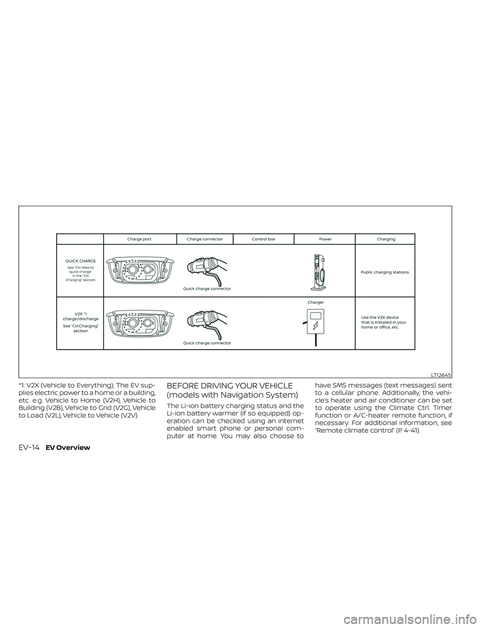 NISSAN LEAF 2023  Owners Manual *1: V2X (Vehicle to Everything); The EV sup-
plies electric power to a home or a building,
etc. e.g. Vehicle to Home (V2H), Vehicle to
Building (V2B), Vehicle to Grid (V2G), Vehicle
to Load (V2L), Veh