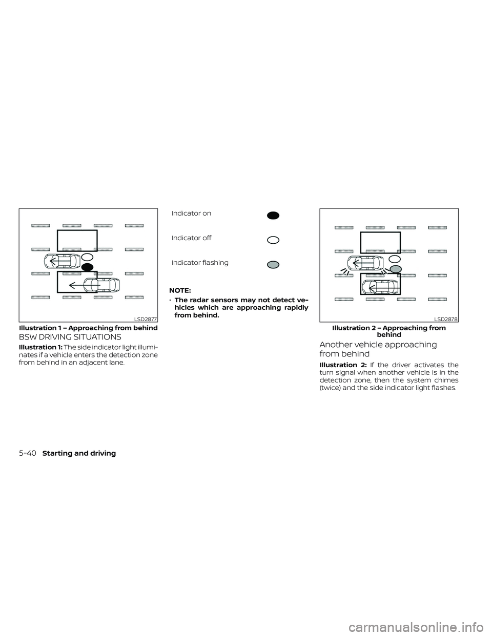 NISSAN LEAF 2023  Owners Manual BSW DRIVING SITUATIONS
Illustration 1:The side indicator light illumi-
nates if a vehicle enters the detection zone
from behind in an adjacent lane. Indicator on
Indicator off
Indicator flashing
NOTE: