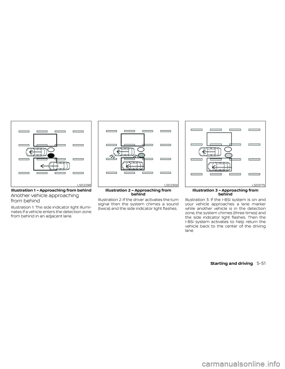 NISSAN LEAF 2023  Owners Manual Another vehicle approaching
from behind
Illustration 1: The side indicator light illumi-
nates if a vehicle enters the detection zone
from behind in an adjacent lane.Illustration 2: If the driver acti