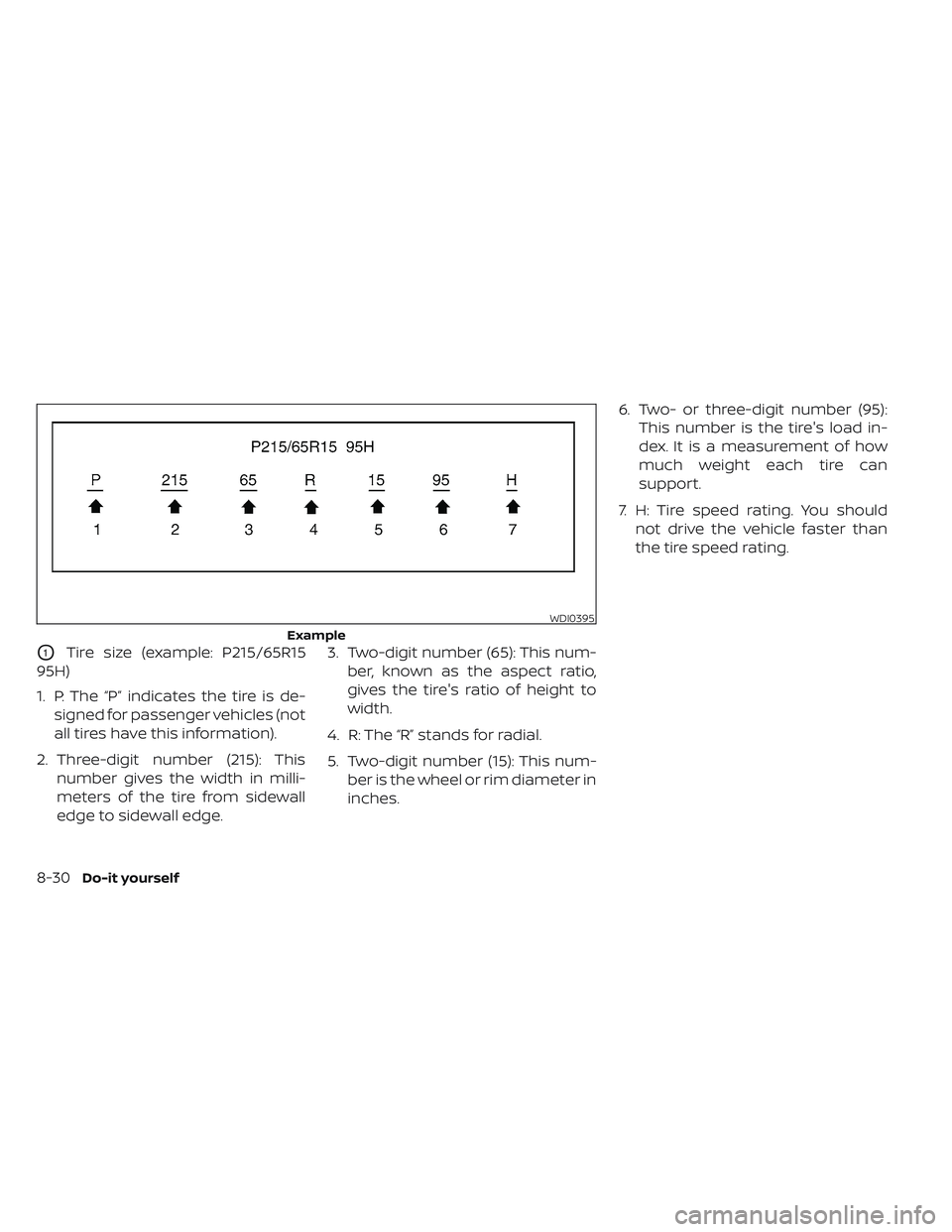 NISSAN LEAF 2023  Owners Manual O1Tire size (example: P215/65R15
95H)
1. P: The “P” indicates the tire is de- signed for passenger vehicles (not
all tires have this information).
2. Three-digit number (215): This number gives th