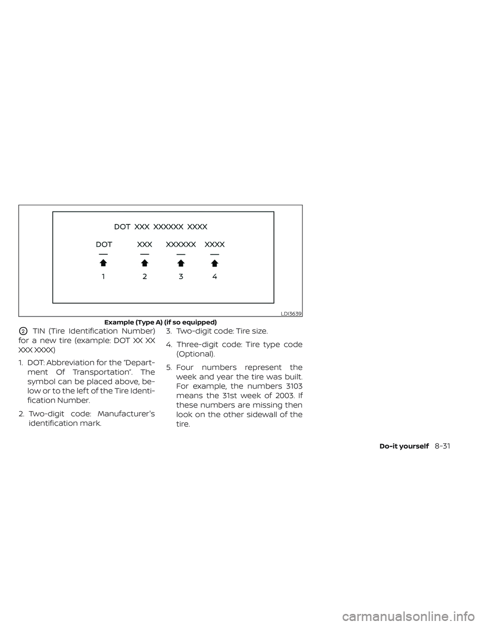 NISSAN LEAF 2023  Owners Manual O2TIN (Tire Identification Number)
for a new tire (example: DOT XX XX
XXX XXXX)
1. DOT: Abbreviation for the “Depart- ment Of Transportation”. The
symbol can be placed above, be-
low or to the lef