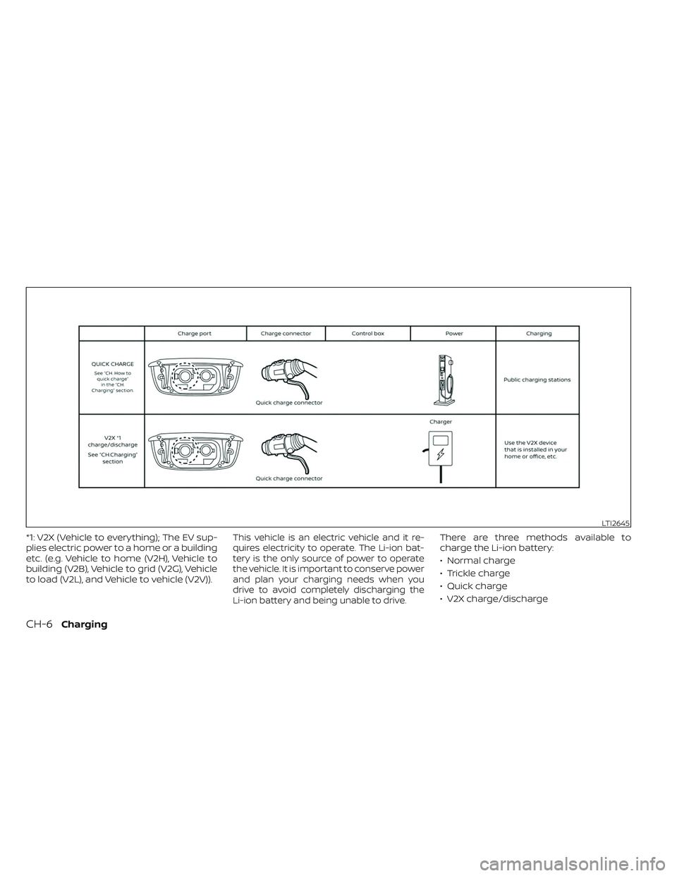 NISSAN LEAF 2023  Owners Manual *1: V2X (Vehicle to everything); The EV sup-
plies electric power to a home or a building
etc. (e.g. Vehicle to home (V2H), Vehicle to
building (V2B), Vehicle to grid (V2G), Vehicle
to load (V2L), and