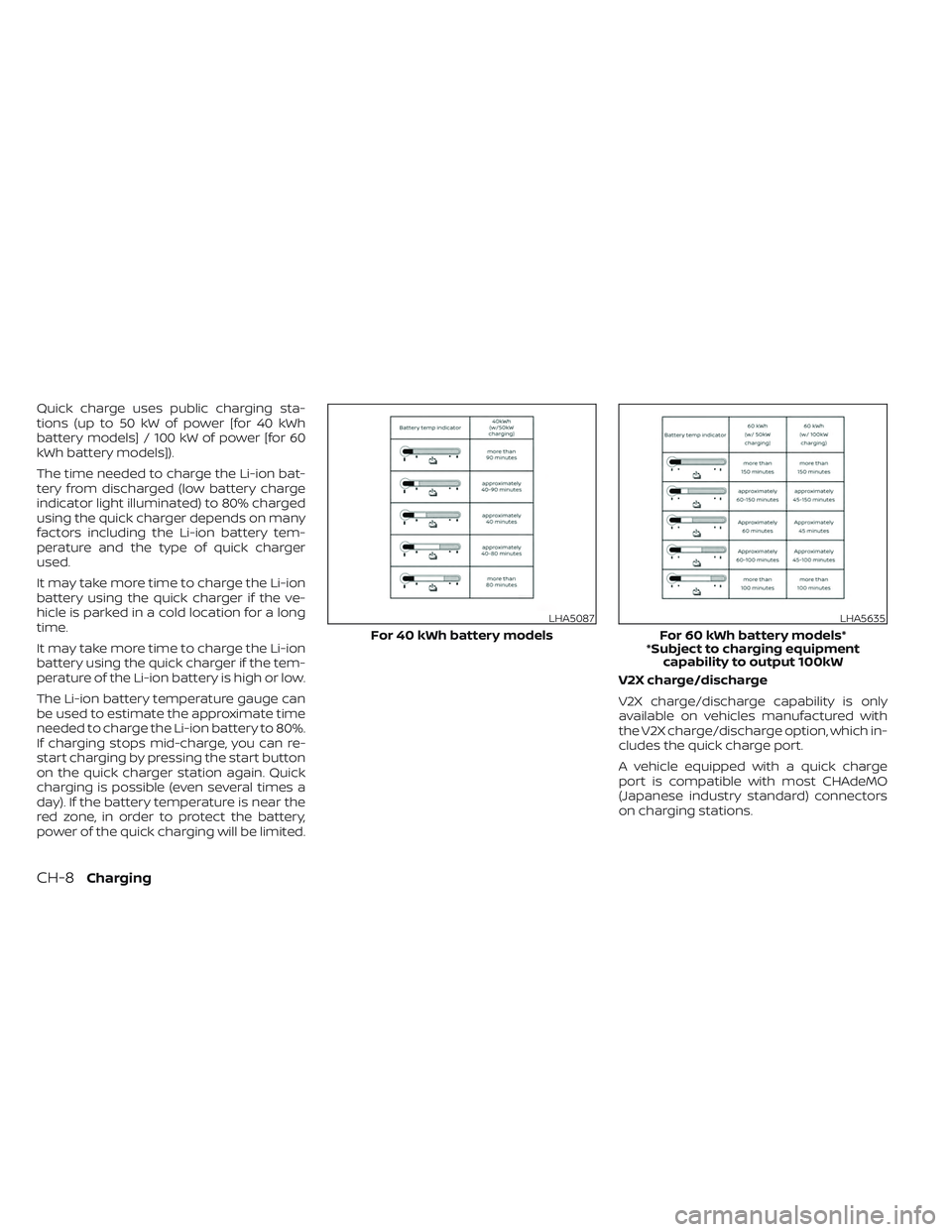 NISSAN LEAF 2023  Owners Manual Quick charge uses public charging sta-
tions (up to 50 kW of power [for 40 kWh
battery models] / 100 kW of power [for 60
kWh battery models]).
The time needed to charge the Li-ion bat-
tery from disch