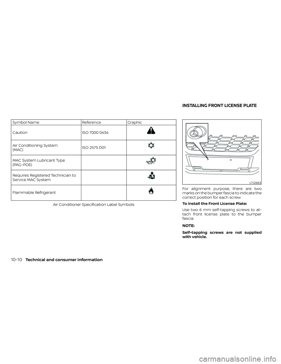 NISSAN LEAF 2023  Owners Manual Symbol NameReferenceGraphic
Caution ISO 7000 0434
Air Conditioning System
(MAC)ISO 2575 D01
MAC System Lubricant Type
(PAG–POE)
Requires Registered Technician to
Service MAC System
Flammable Refrige