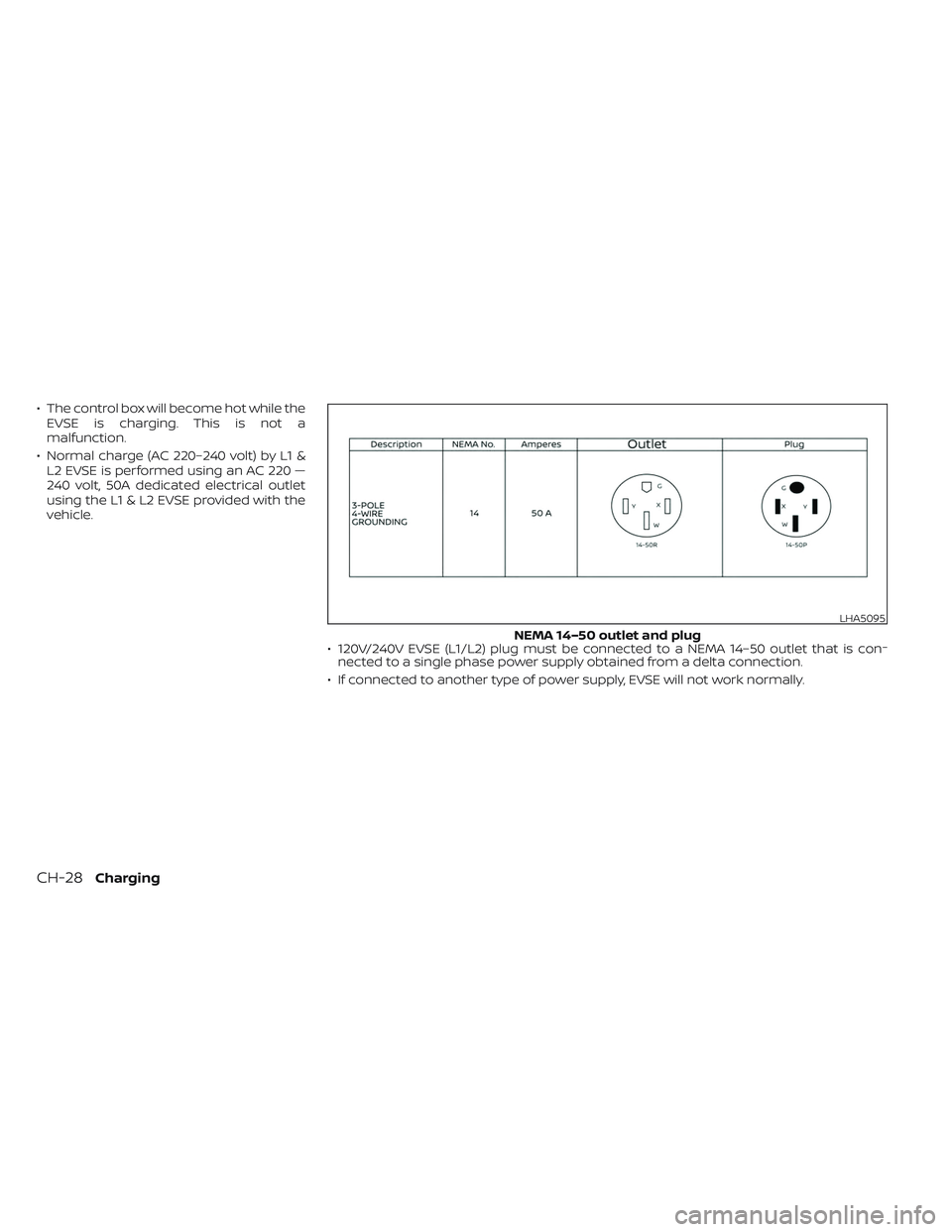 NISSAN LEAF 2023  Owners Manual • The control box will become hot while theEVSE is charging. This is not a
malfunction.
• Normal charge (AC 220–240 volt) by L1 & L2 EVSE is performed using an AC 220 —
240 volt, 50A dedicated