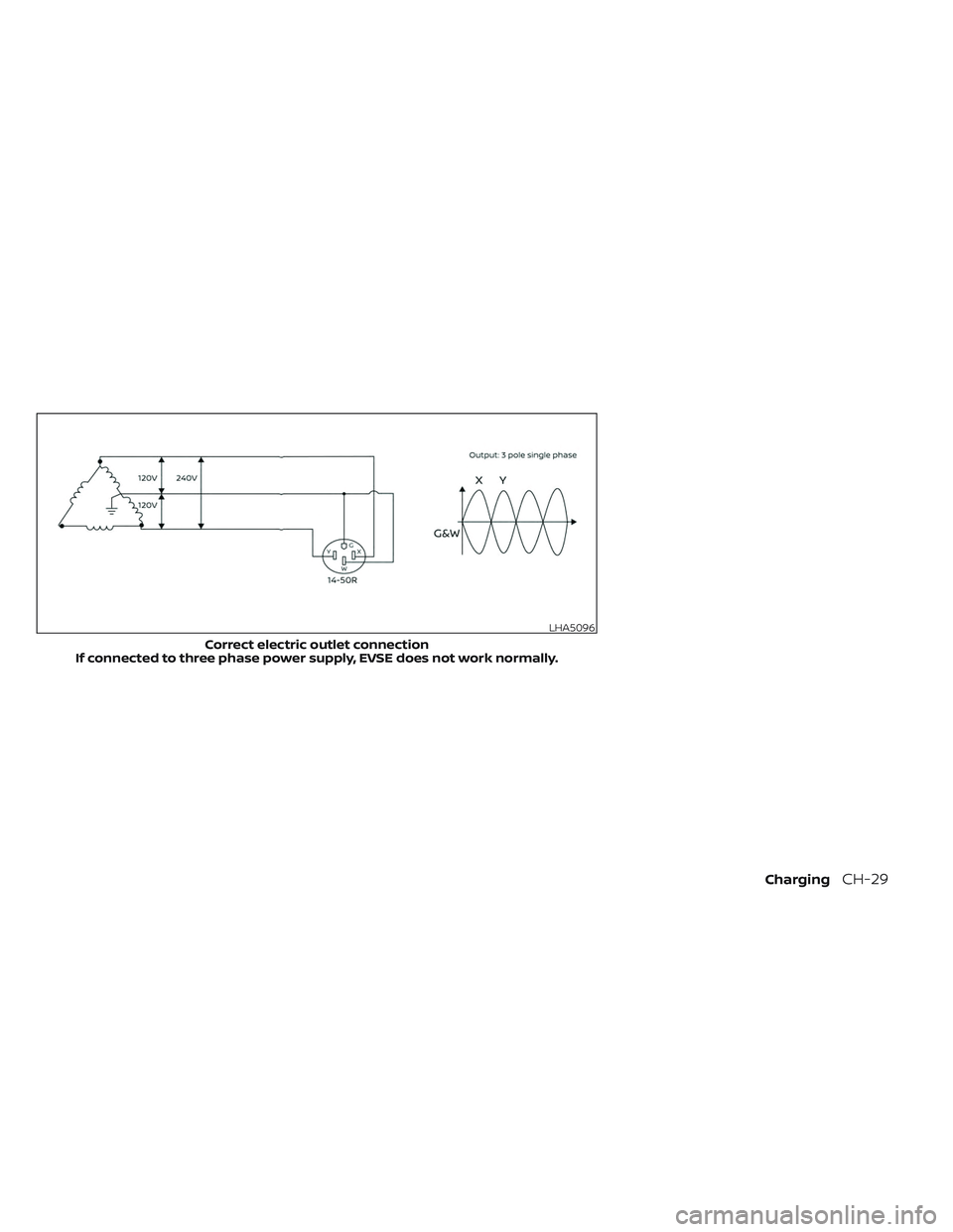 NISSAN LEAF 2023  Owners Manual LHA5096
Correct electric outlet connection
If connected to three phase power supply, EVSE does not work normally.
ChargingCH-29 