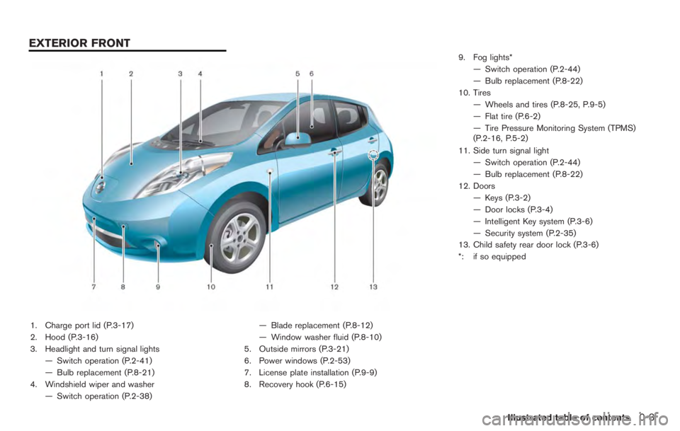 NISSAN LEAF 2012  Owners Manual 