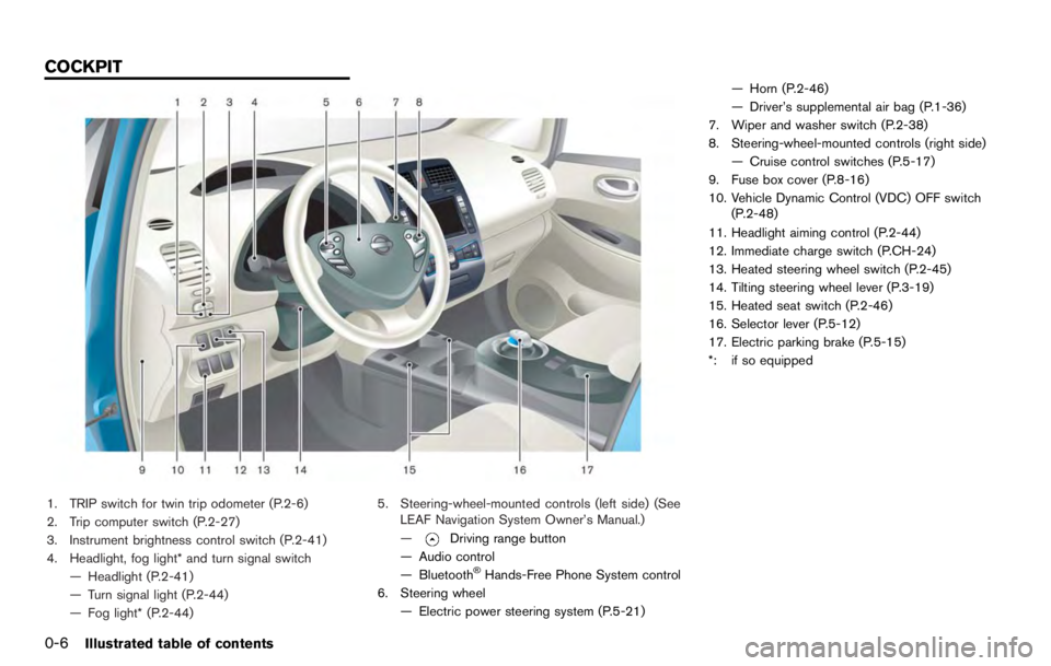 NISSAN LEAF 2012  Owners Manual — If an electrical equipment is being used inor near the vehicle.
— There is a malfunction in the TPMS system.
— There is a malfunction in the horn or hazard indicators.
— If the Easy Fill Tir