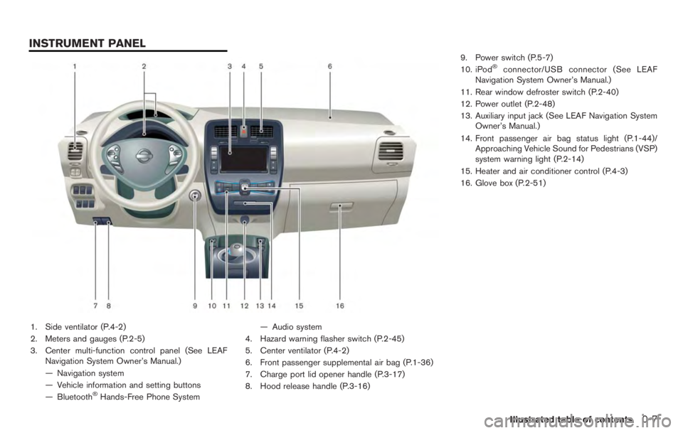 NISSAN LEAF 2012  Owners Manual inflated tires.
Rapid air pressure loss can affect the handling
and stability of the vehicle, especially at highway
speeds.
Help prevent rapid air pressure loss by main-
taining the correct air pressu