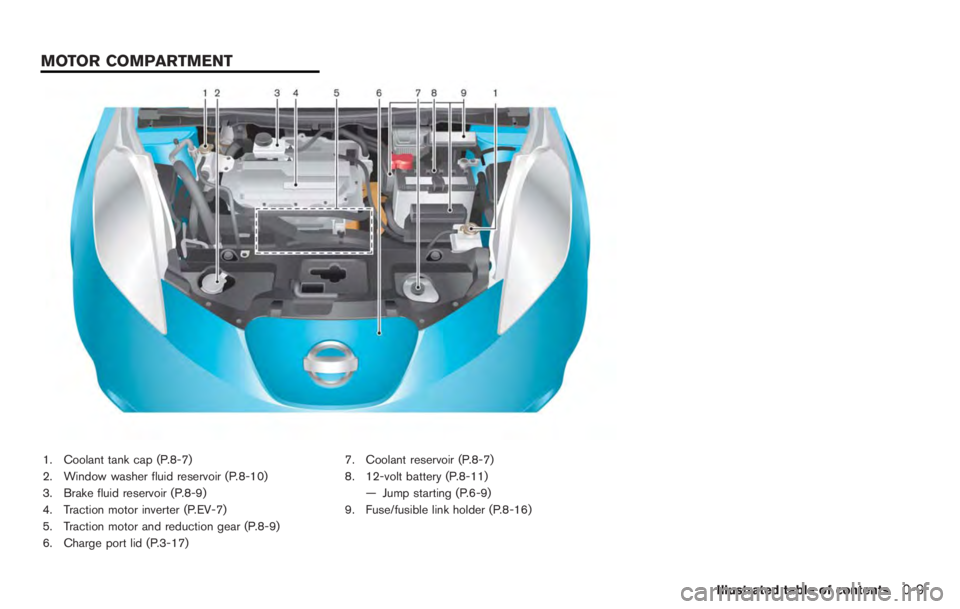 NISSAN LEAF 2012  Owners Manual 