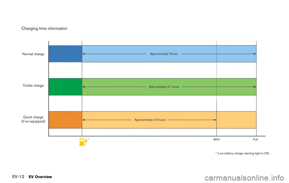 NISSAN LEAF 2012  Owners Manual 