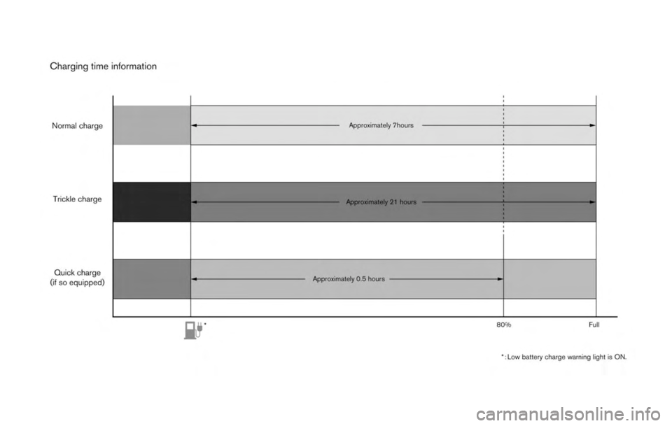 NISSAN LEAF 2012  Owners Manual 