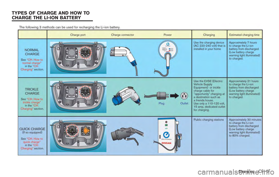 NISSAN LEAF 2012  Owners Manual 