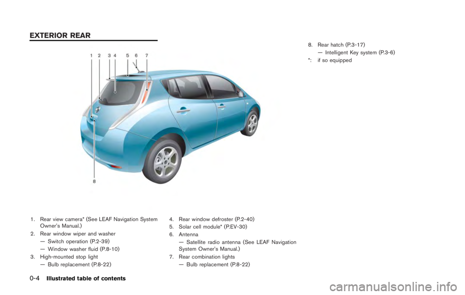 NISSAN LEAF 2011  Owners Manual Front 
