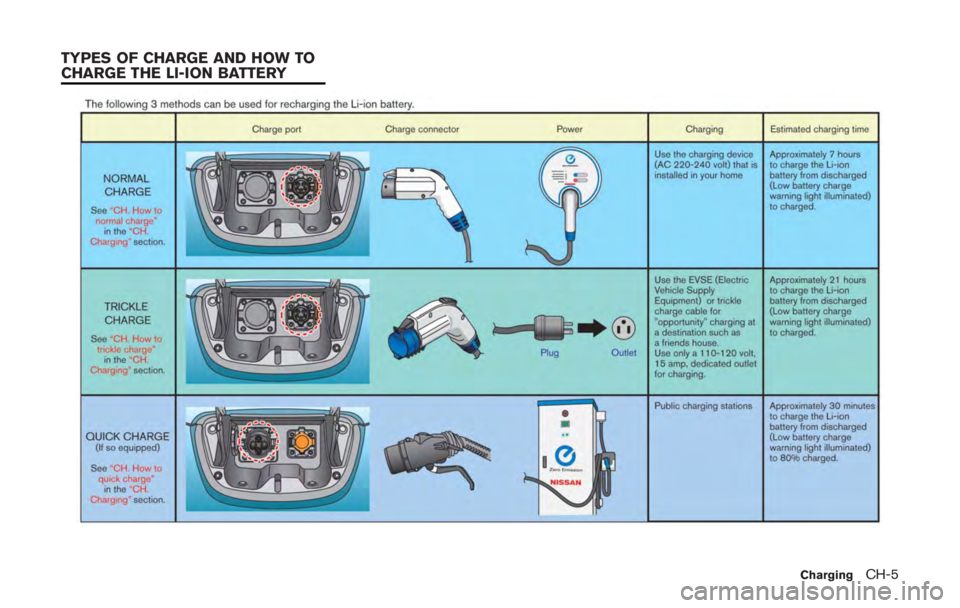 NISSAN LEAF 2011  Owners Manual 