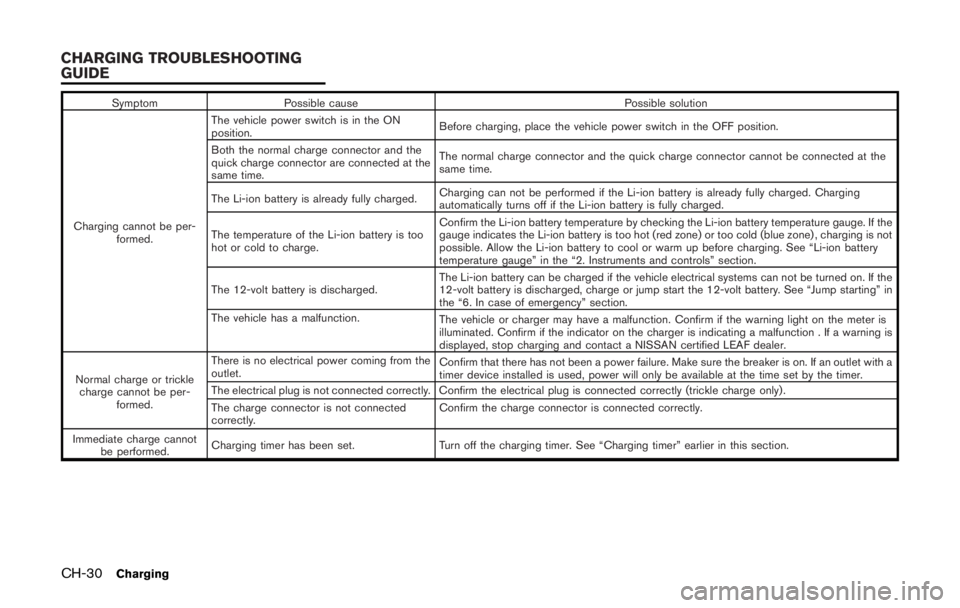 NISSAN LEAF 2011  Owners Manual 