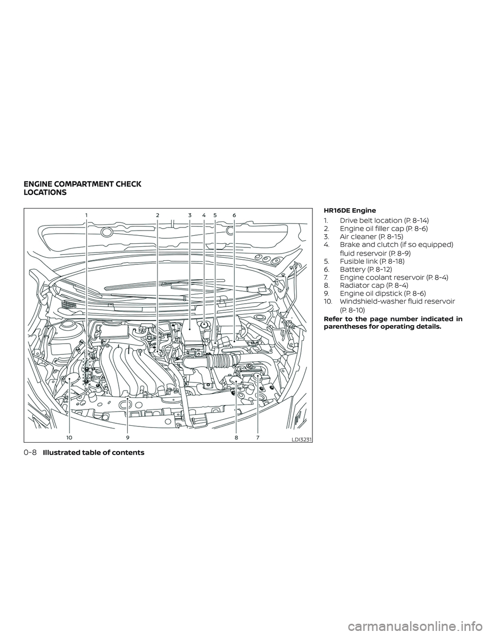 NISSAN MICRA 2023  Owners Manual HR16DE Engine
1. Drive belt location (P. 8-14)
2. Engine oil filler cap (P. 8-6)
3. Air cleaner (P. 8-15)
4. Brake and clutch (if so equipped)fluid reservoir (P. 8-9)
5. Fusible link (P. 8-18)
6. Batt