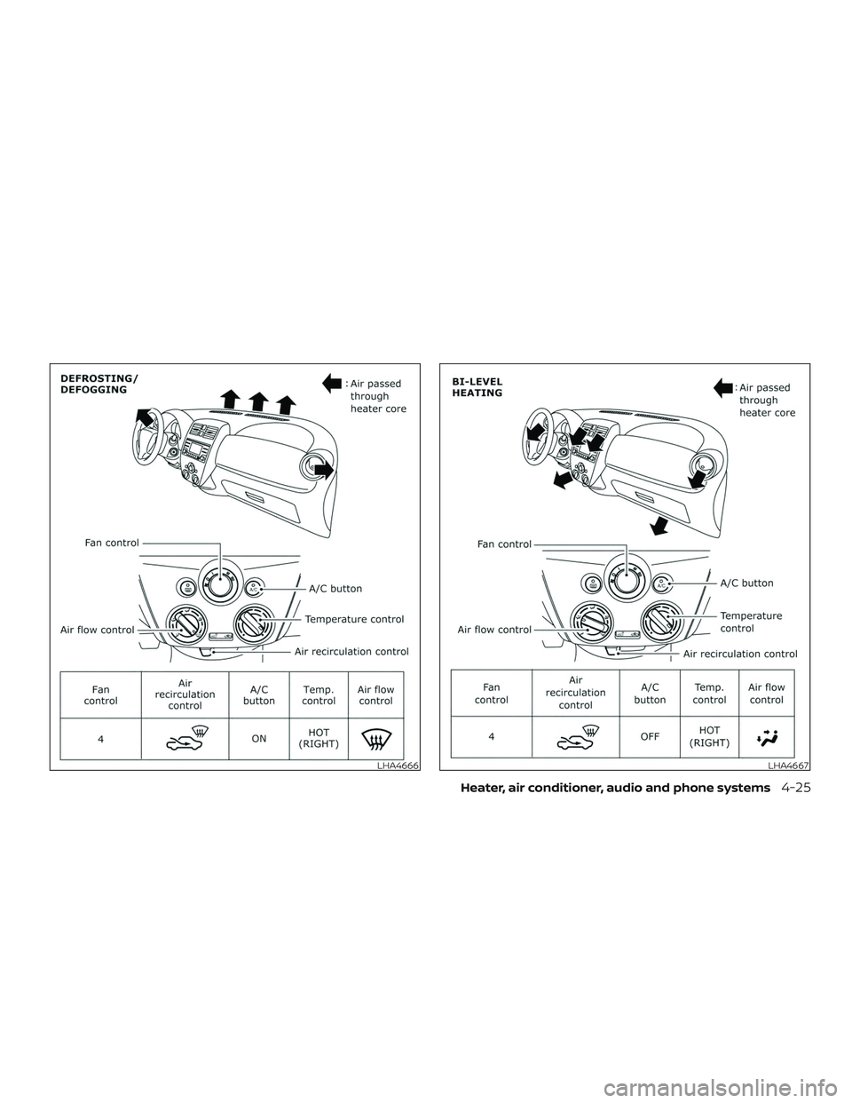 NISSAN MICRA 2023  Owners Manual LHA4666LHA4667
Heater, air conditioner, audio and phone systems4-25 