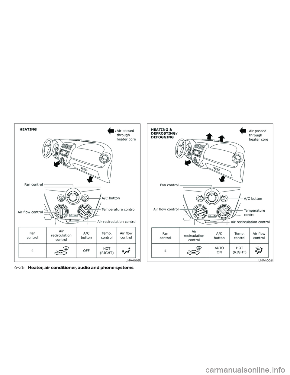NISSAN MICRA 2023  Owners Manual LHA4668LHA4669
4-26Heater, air conditioner, audio and phone systems 