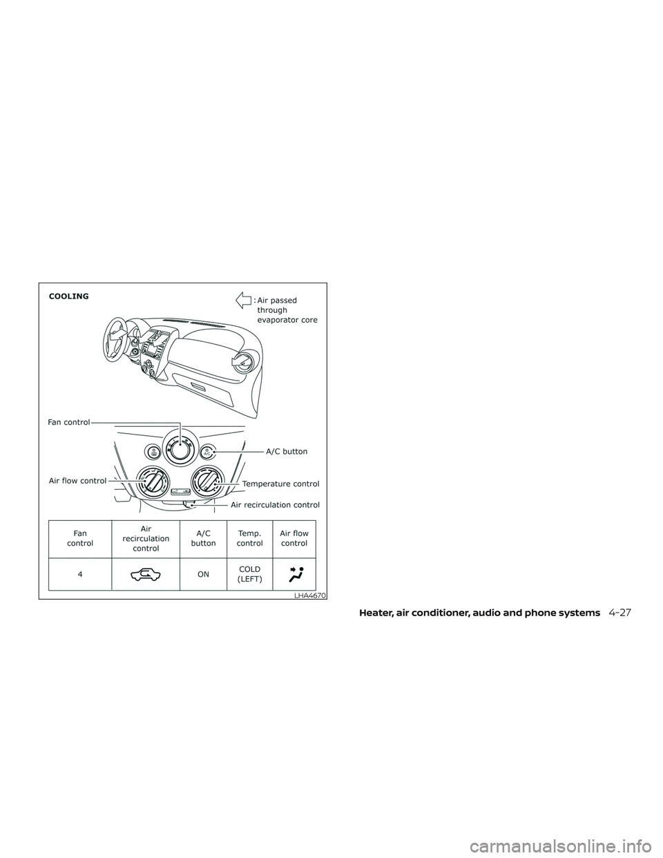 NISSAN MICRA 2023  Owners Manual LHA4670
Heater, air conditioner, audio and phone systems4-27 