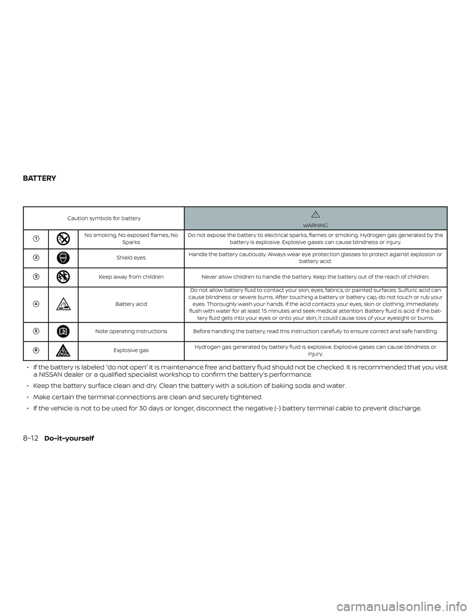 NISSAN MICRA 2023  Owners Manual Caution symbols for batteryWARNING
1No smoking, No exposed flames, NoSparks Do not expose the battery to electrical sparks, flames or smoking. Hydrogen gas generated by the
battery is explosive. Expl